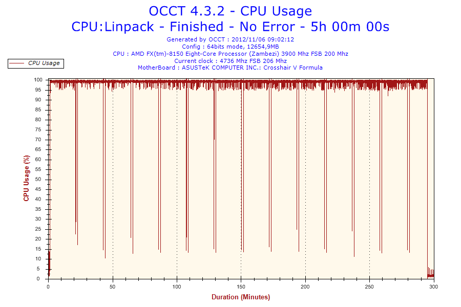2012-11-06-09h02-CpuUsage-CPUUsage.png