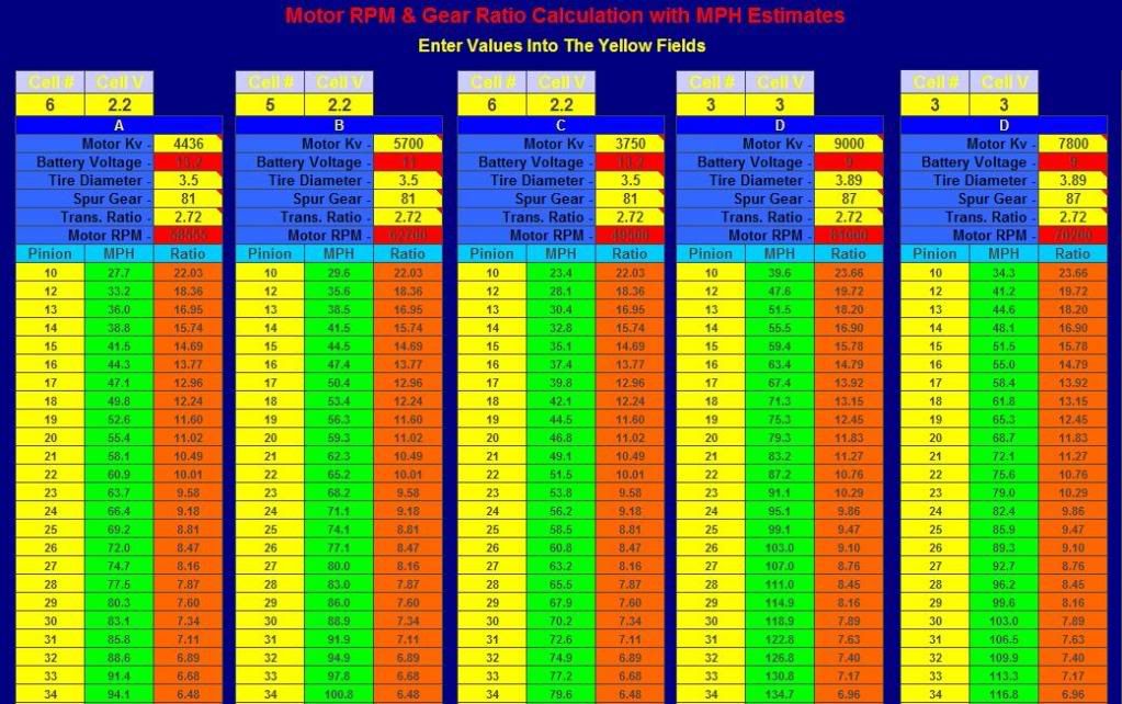 Gear ratio chart