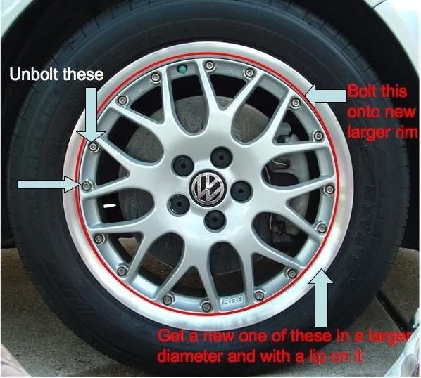 enlarging wheels VW Vortex Volkswagen Forum