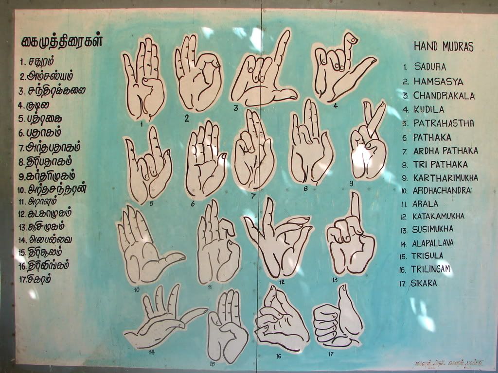 Hand Mudras