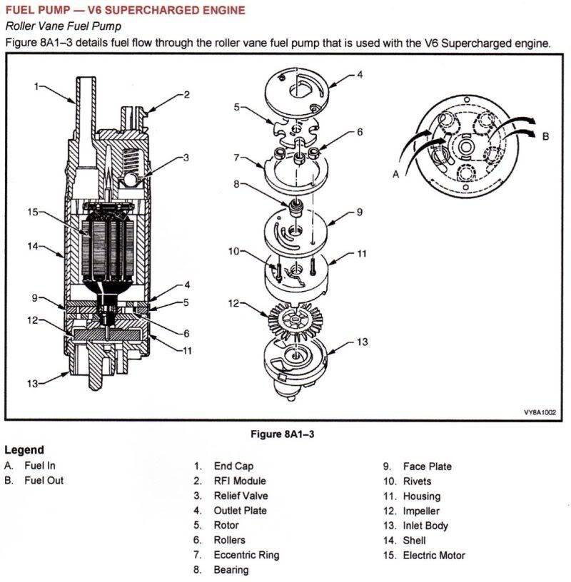 Engine Wiring Harness Diagrams Series Ii Sc