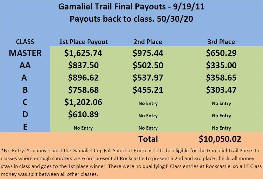 Gamaliel Cup Scores Shotgun Forum