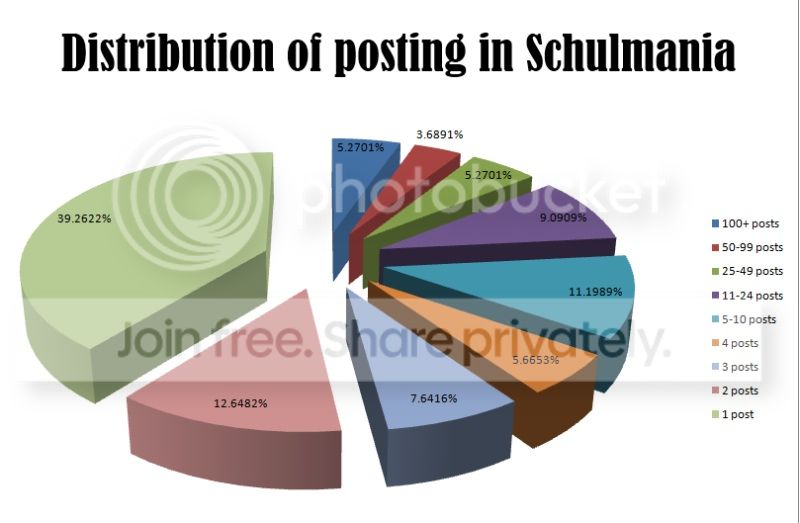 distribution_zpsde480ff0.jpg