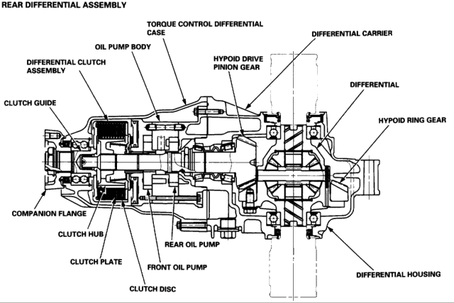 My 98 CRV Build, RT4WD Inside... - Page 2 - Honda-Tech