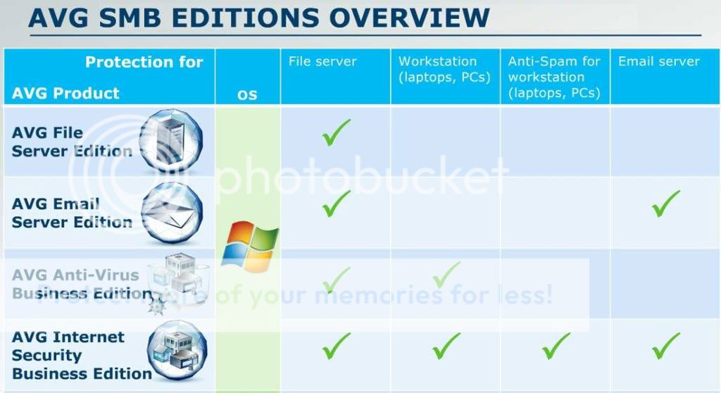 Avg Anti Virus Business Edition 2012 for Microsoft Windows Server PC 